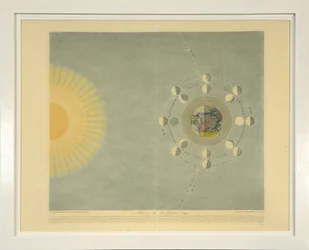 Phases of the Moon (no. 4), from Tableaux du Systeme Planetaire, pub. Paris, 1839